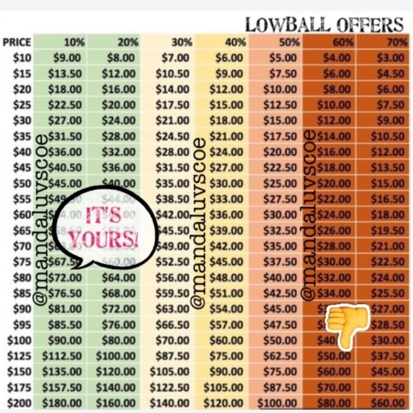 ⭐️Shop My Closet with Confidence!! 💕VS PINK🥳 - Picture 5 of 9